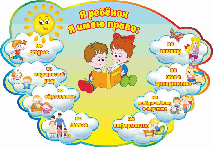 Права ребенка Права ребенка.